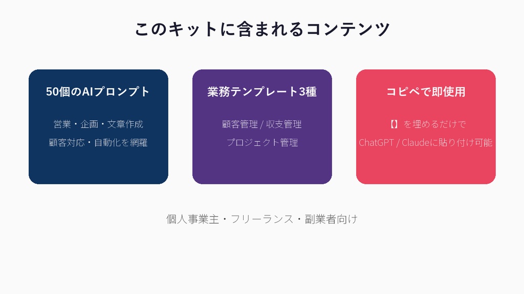 個人事業主・副業の業務を半減するAIプロンプト50選&実務テンプレート
