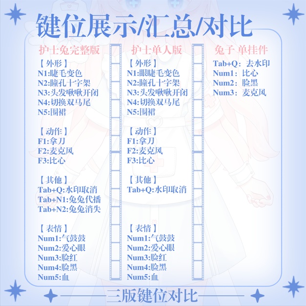 【Live2d量贩模型】請對你的小兔溫柔點吧>.<