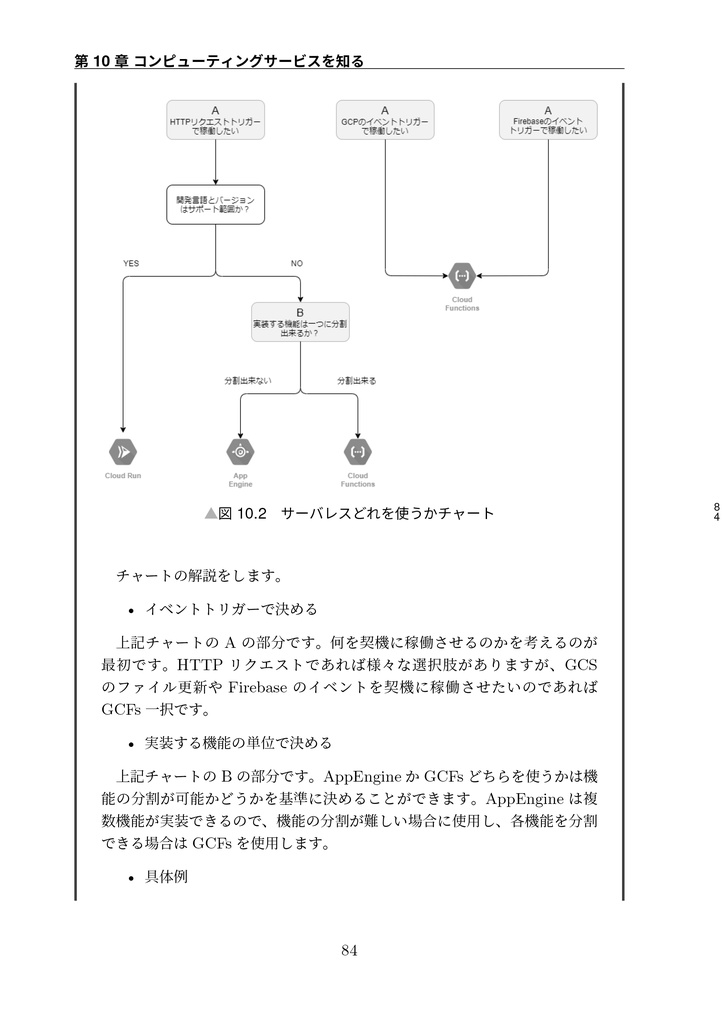 取ろう!GCP Professional Cloud Architect