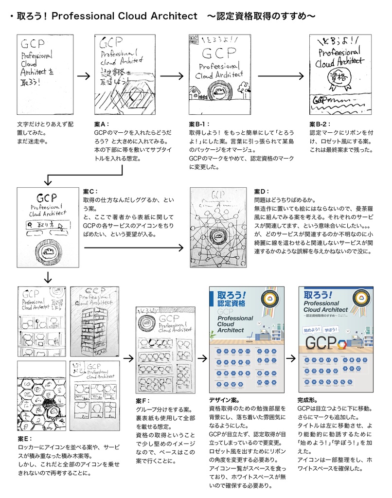 サークル味噌とんトロ定食の表紙の作り方、考え方。