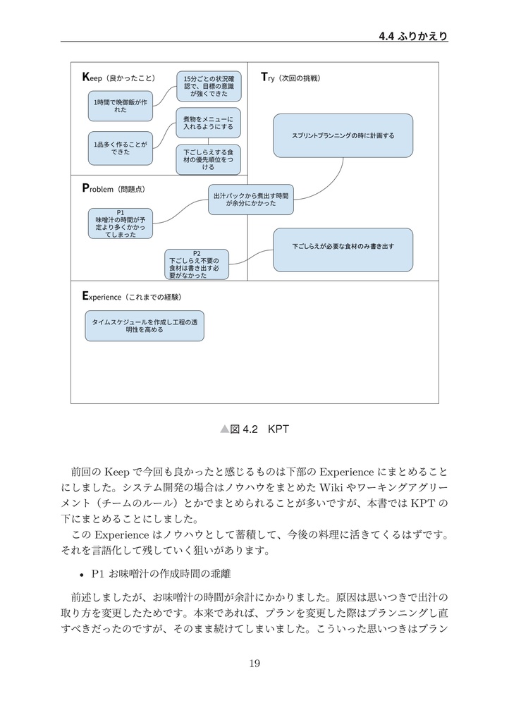 キッチンで実践スクラム〜1時間で完成する美味しい晩御飯〜