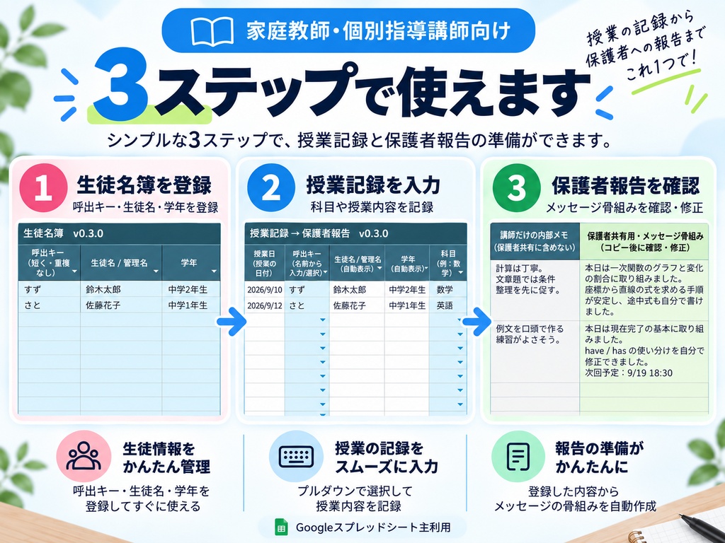 家庭教師・個別指導講師向け|授業記録→保護者報告テンプレート