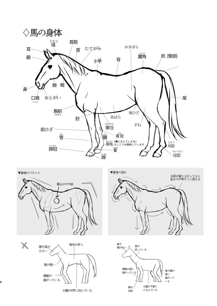 ゲームデザイナーが描く映える馬を描くコツ
