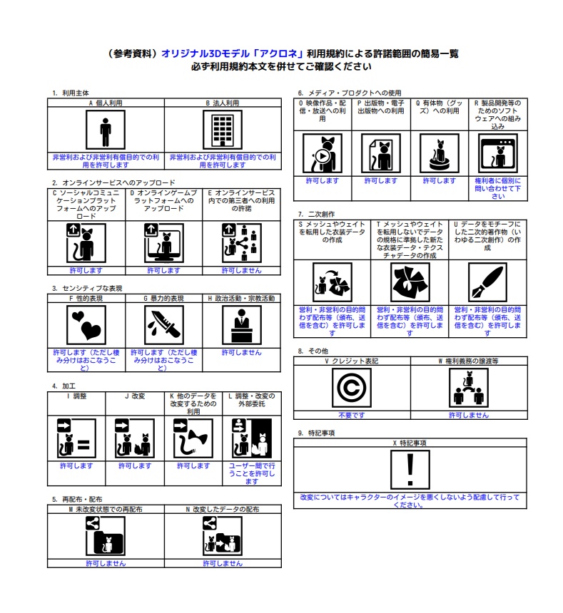 オリジナル3Dモデル「アクロネ」