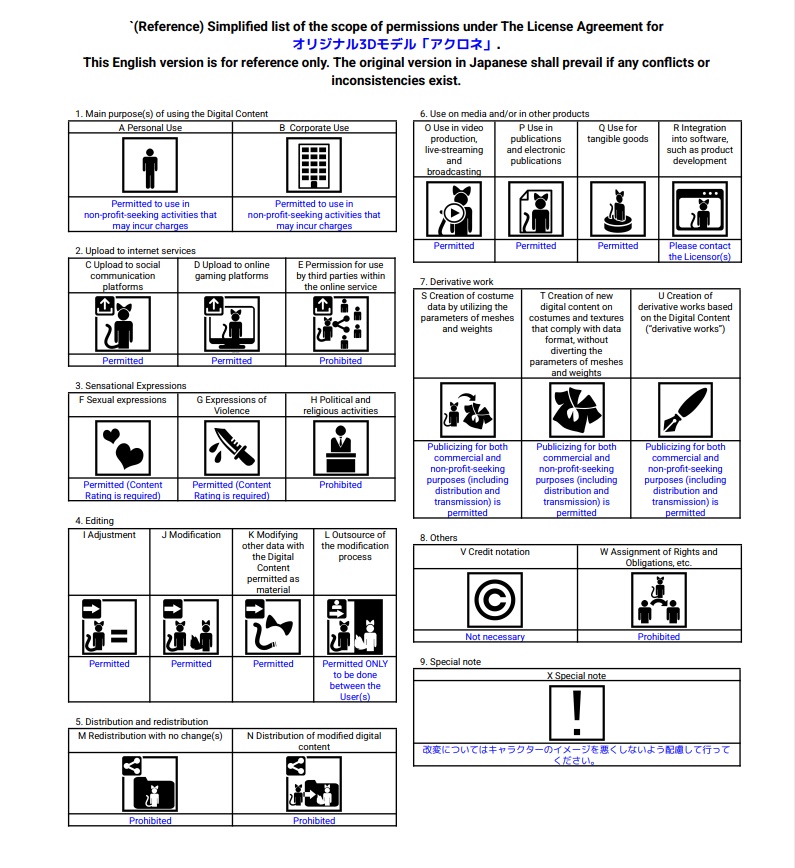 オリジナル3Dモデル「アクロネ」
