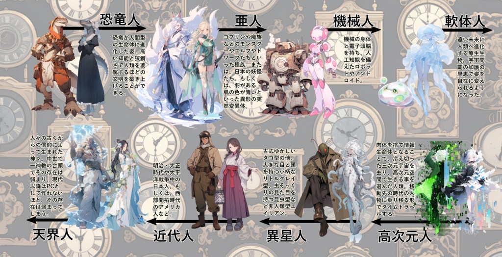 パストフューチャーパラドックス サプリメント イントゥ・ザ・マルチバース