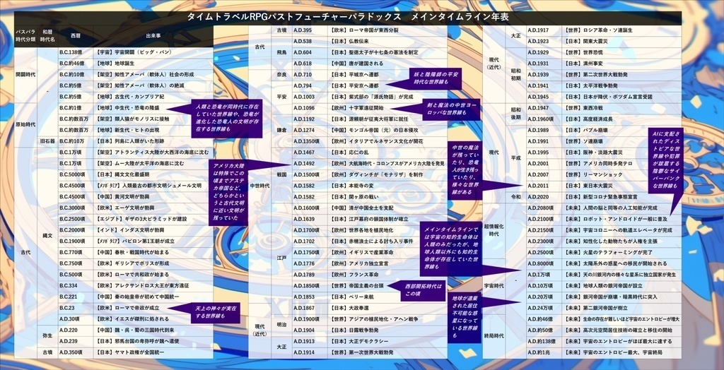 【PDF版】パストフューチャーパラドックス サプリメント イントゥ・ザ・マルチバース