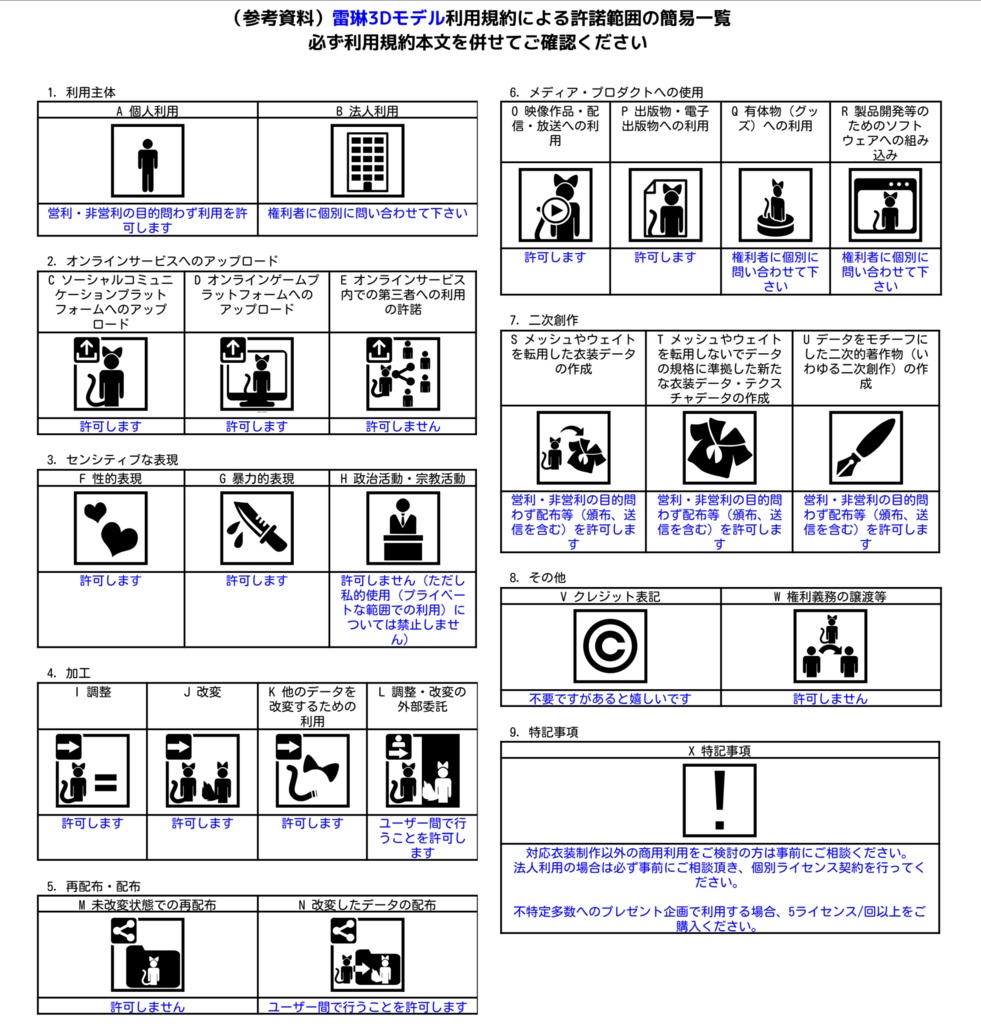 【オリジナル3Dモデル】雷琳_Raelynn【VRChat向けアバター】