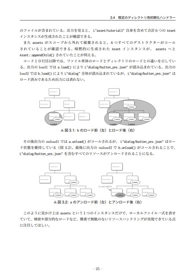 C++で挑む 2Dアニメーションシステム制作演習