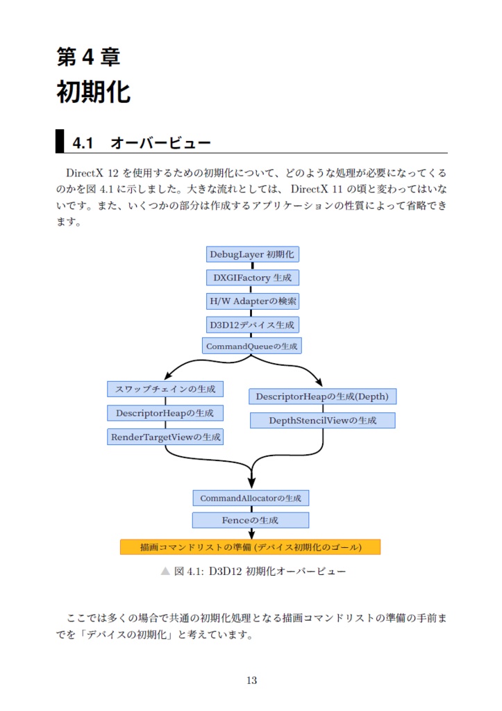 DirectX12 Programming Vol.1