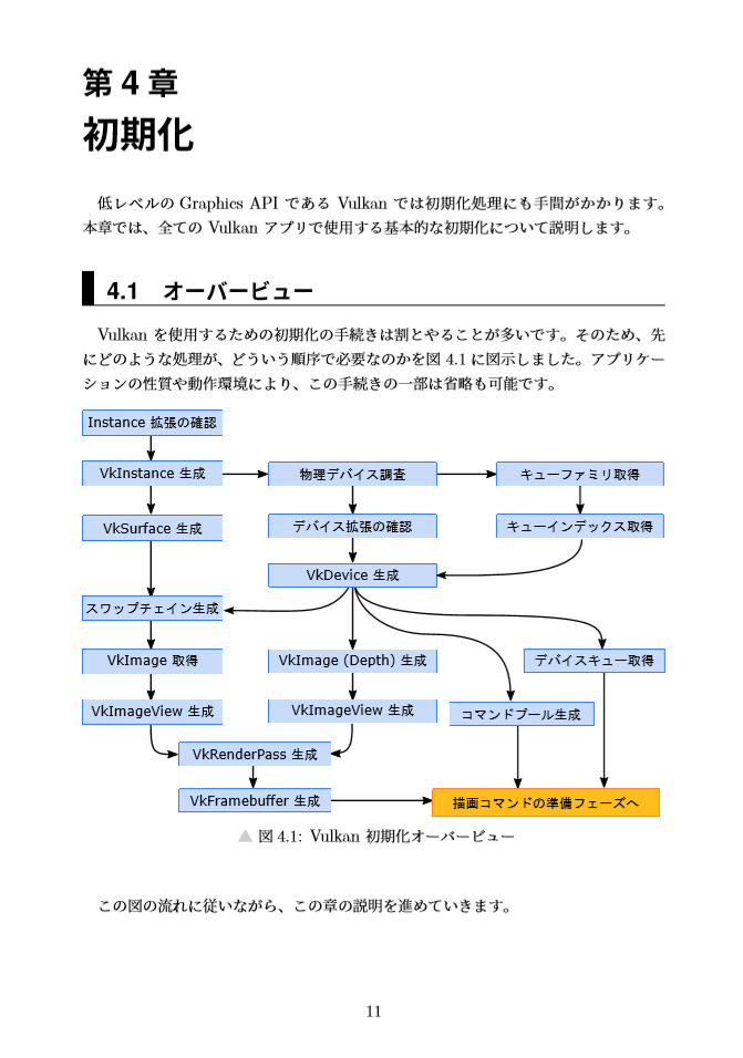 Vulkan Programming Vol.1 - techbito - BOOTH