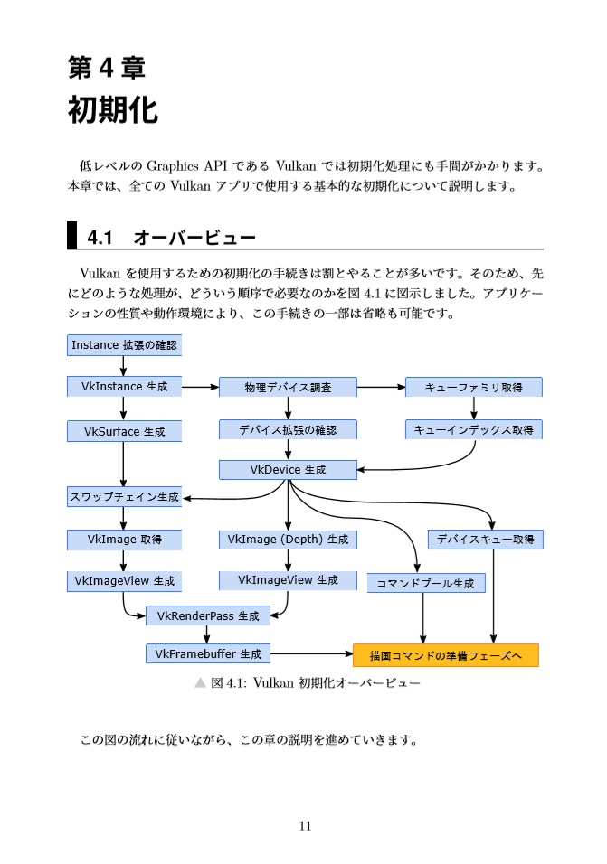 Vulkan Programming Vol.1