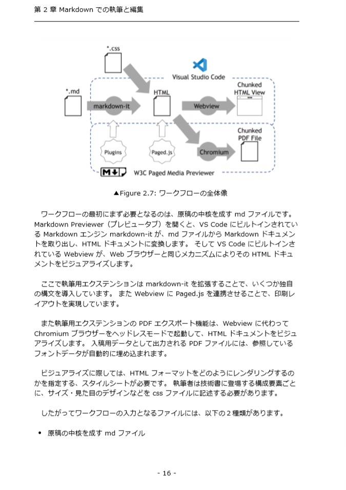 無料で楽チン Markdown で Css 組版する本 すらりんラボ Booth