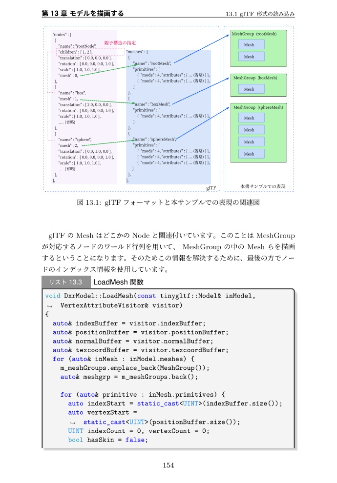 DirectX Raytracing Programming Vol.1