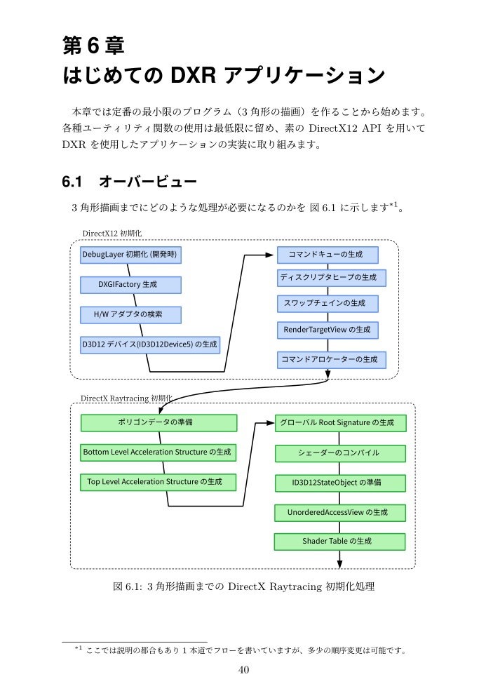 DirectX Raytracing Programming Vol.1