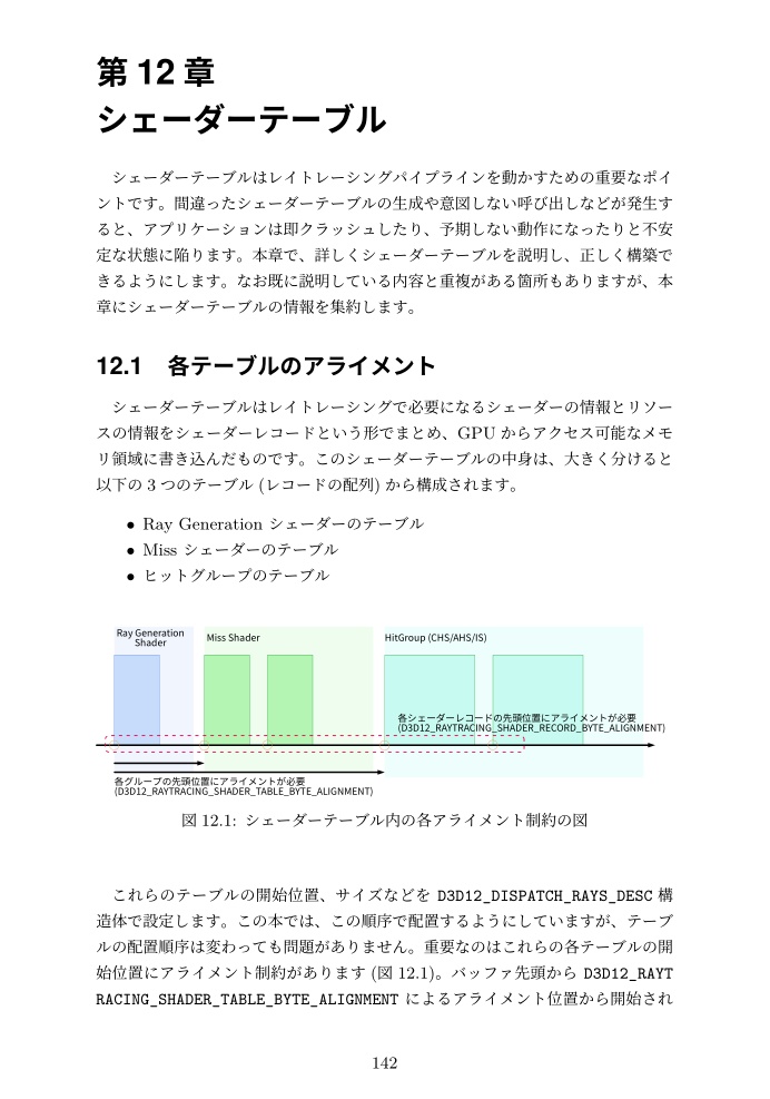 DirectX Raytracing Programming Vol.1