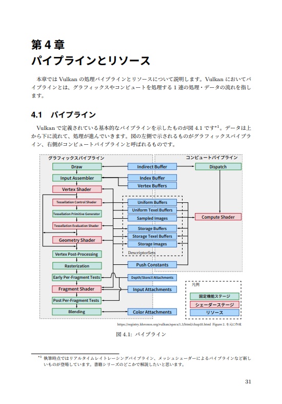 Vulkan Mastery Vol.1