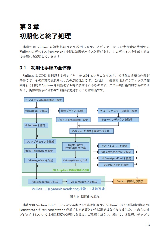 Vulkan Mastery Vol.1