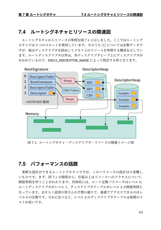 DirectX12 Mastery Vol.1