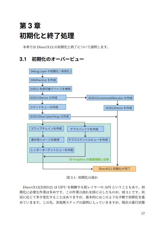 DirectX12 Mastery Vol.1
