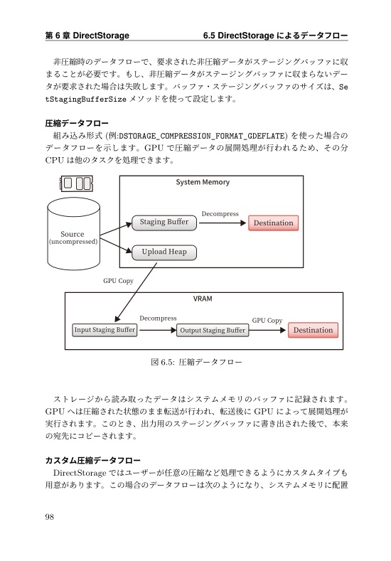 DirectX12 Mastery Vol.2