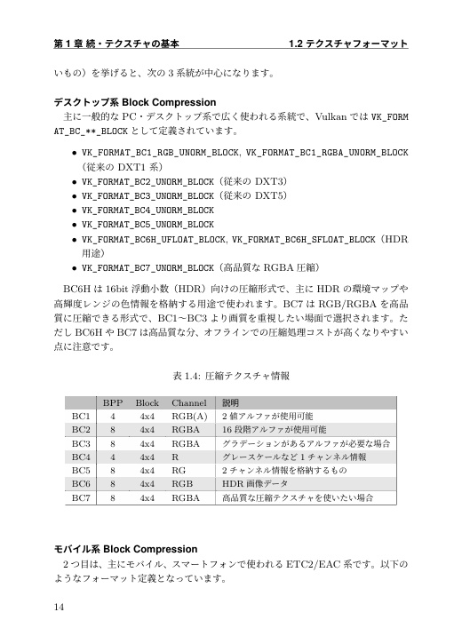 Vulkan Mastery Vol.2