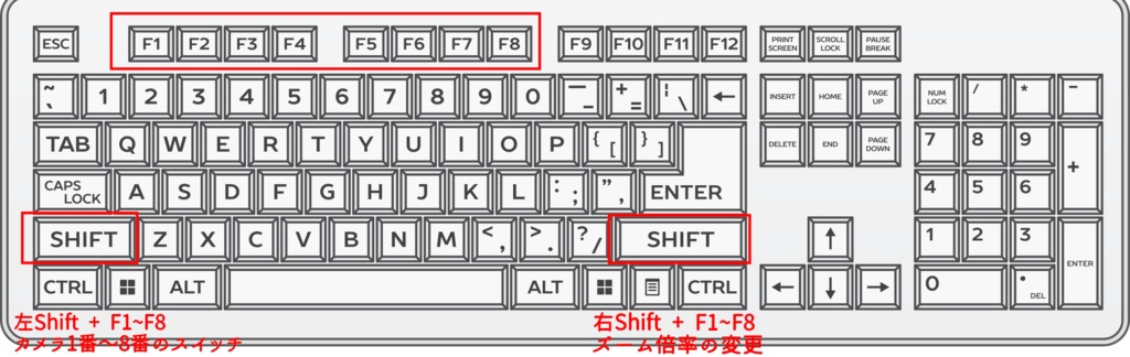 【デスクトップ用アバター】8箇所カメラスイッチャー