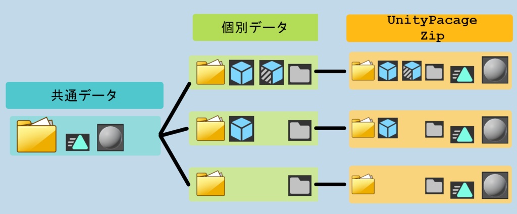 【Unity拡張】一括エクスポート&自動Zip化 設定保存で何時でも即出力!-MultiExporter-