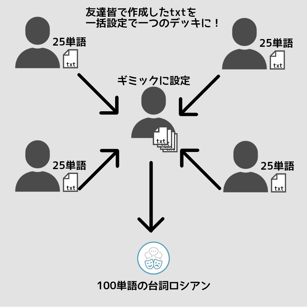 皆で作る! 台詞ロシアンメーカー -SerifuRussianMaker-