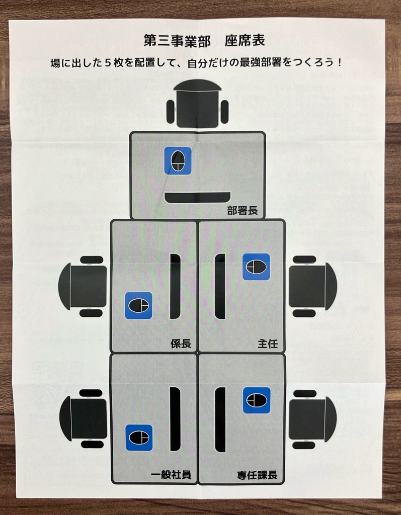 まとまれ!じんざいの島〜ドリーム・チーム・ビルディング〜