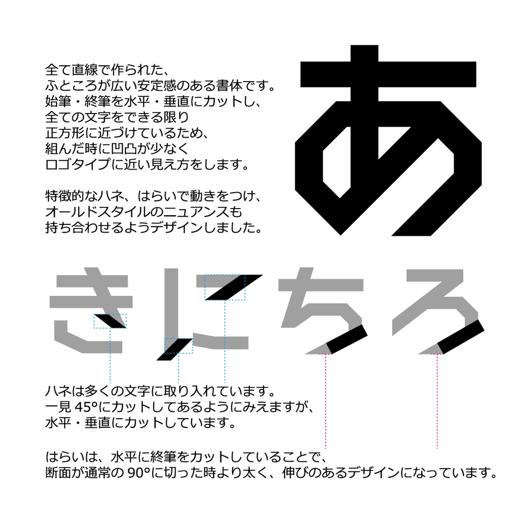 アクトブロック かな 122