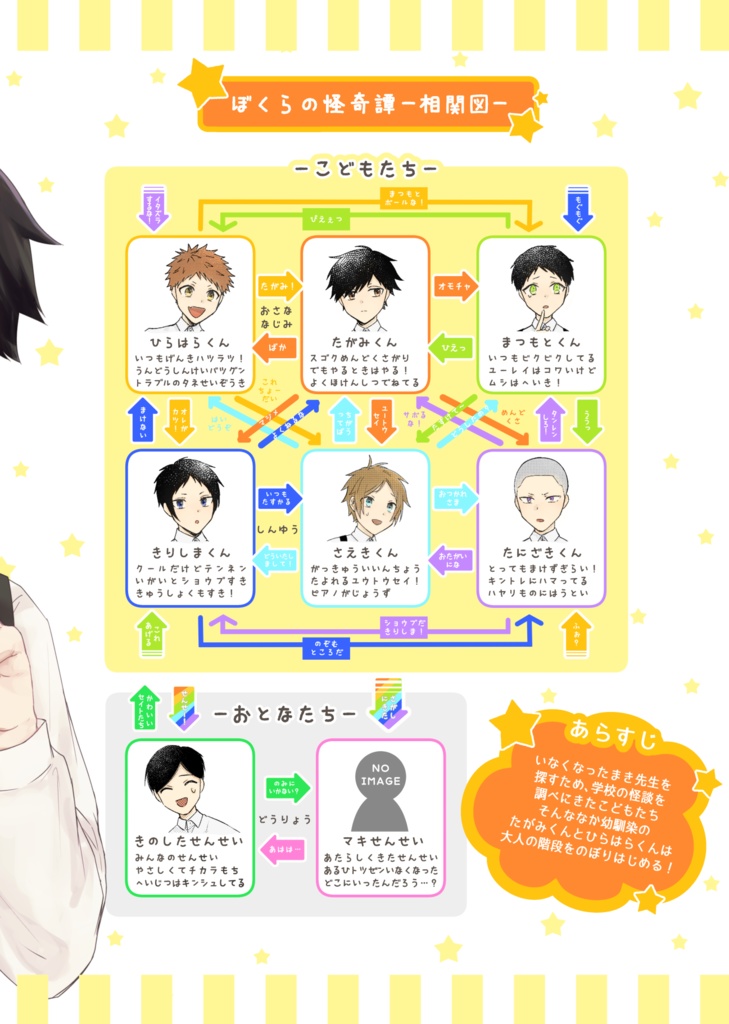 ハジマリはココロがさきか、カラダがさきか