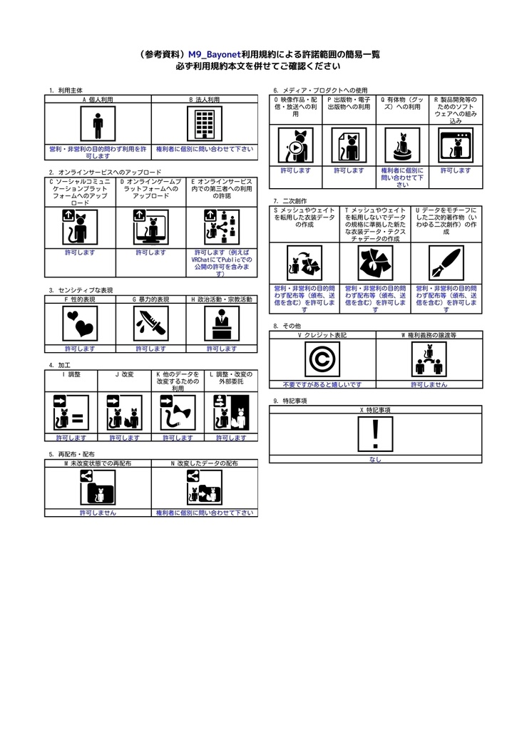 【VRC想定】M9 銃剣 VN3ライセンス版