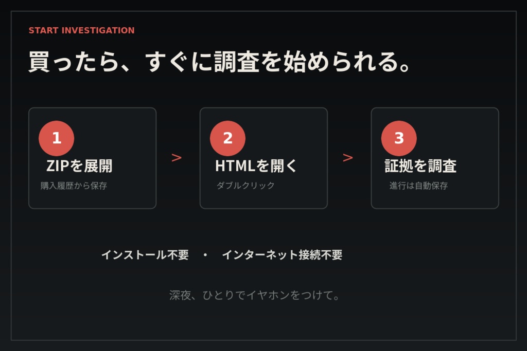 【1人用ブラウザミステリー】昨日を二度保存したスマホ|深夜アーカイブ FILE 001