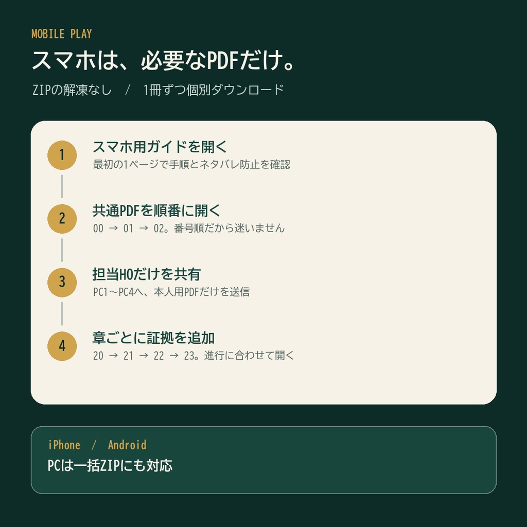 春を保管する冷蔵庫【4人用・GMレス マーダーミステリー】