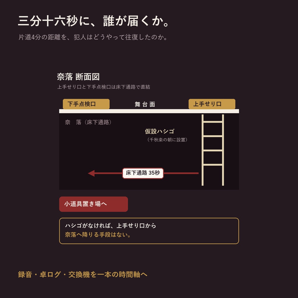 三分十六秒の暗転【5人用・GMレス マーダーミステリー】