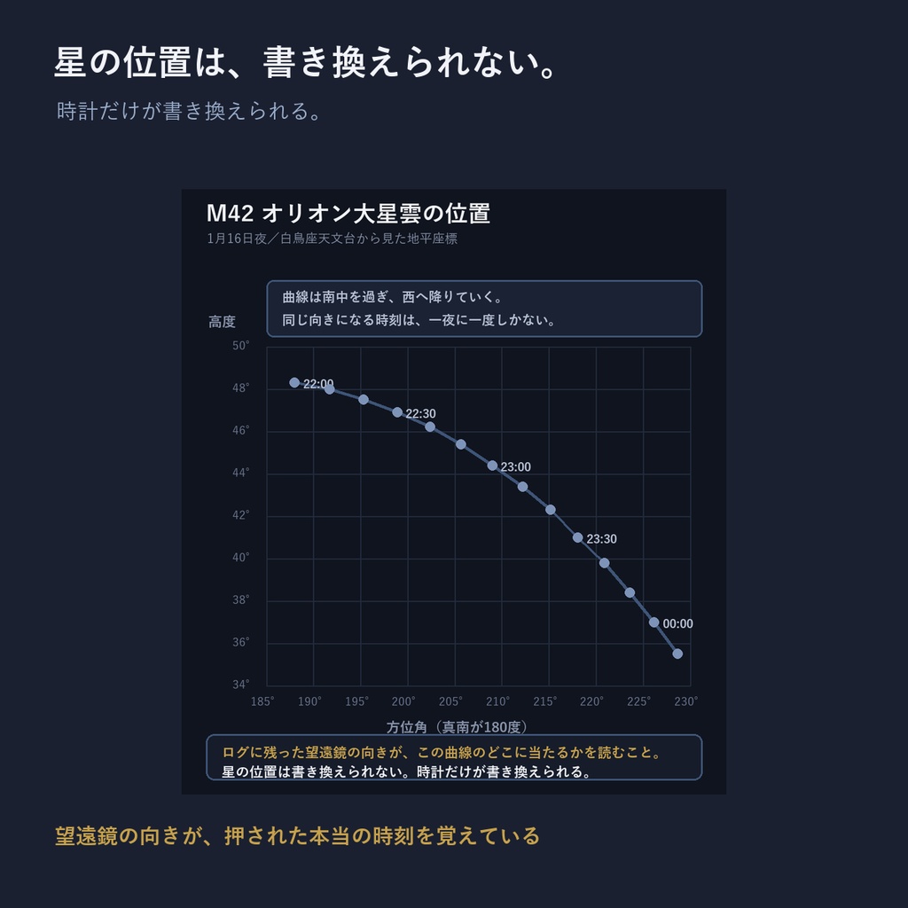 六十八分の嘘【6人用・GMレス 本格マーダーミステリー】