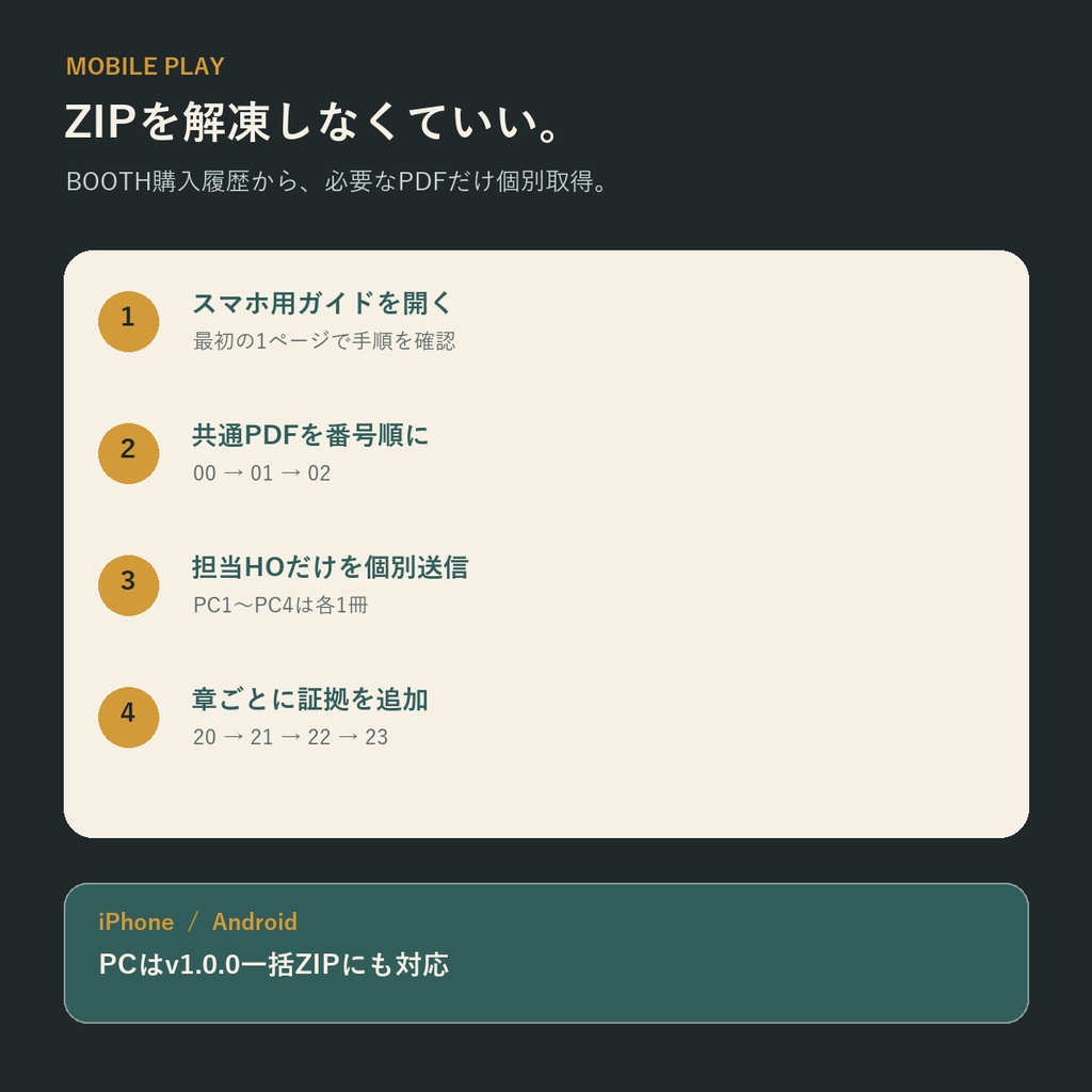 訃報は夜明けより早く【4人用・GMレス 本格マーダーミステリー】