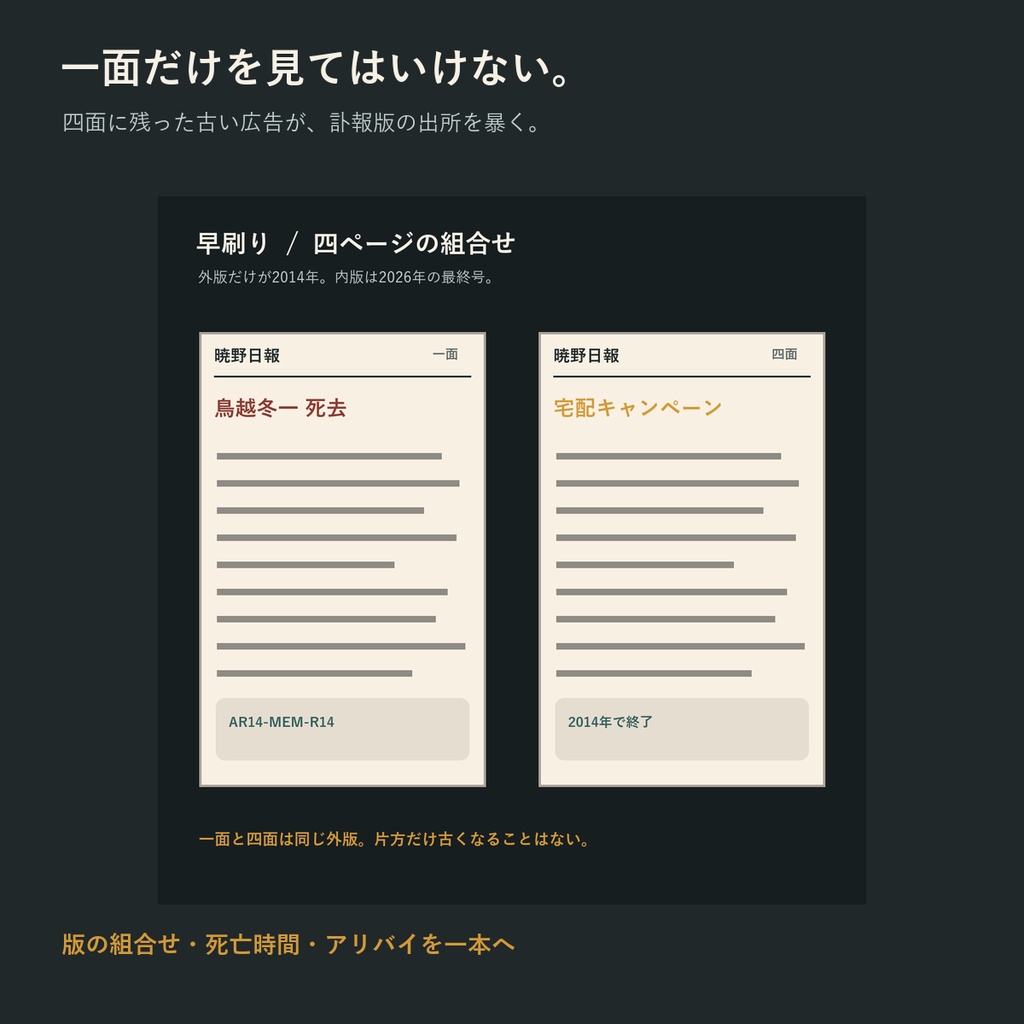 訃報は夜明けより早く【4人用・GMレス 本格マーダーミステリー】