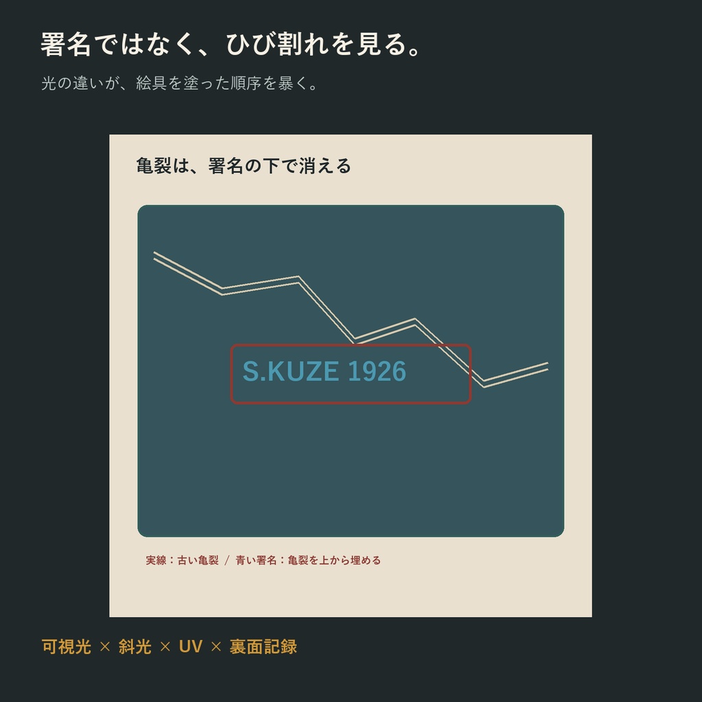百年前の絵具は、まだ乾かない【4人用・GMレス 本格マーダーミステリー】