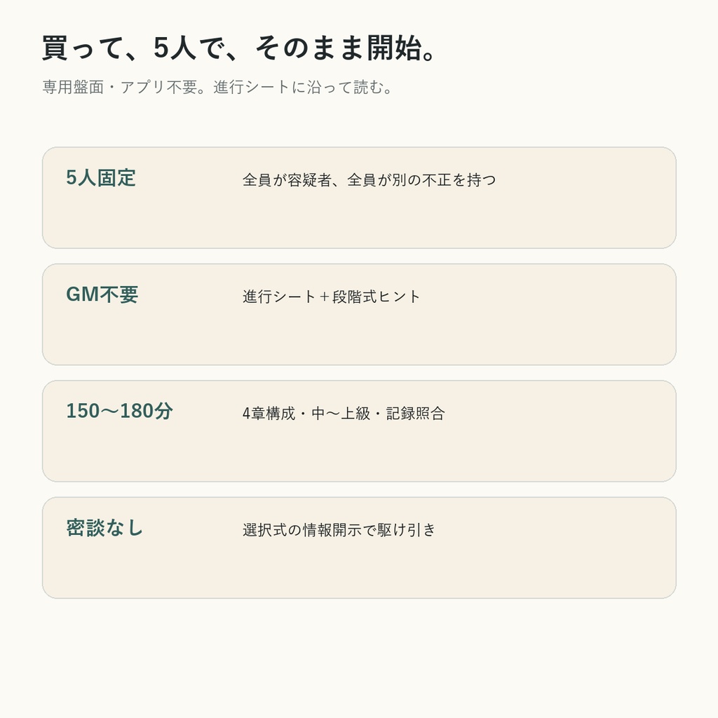 千百八十六度の証人【5人用・GMレス 本格マーダーミステリー】