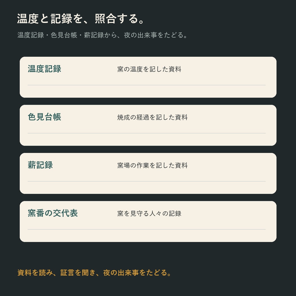 千百八十六度の証人【5人用・GMレス 本格マーダーミステリー】