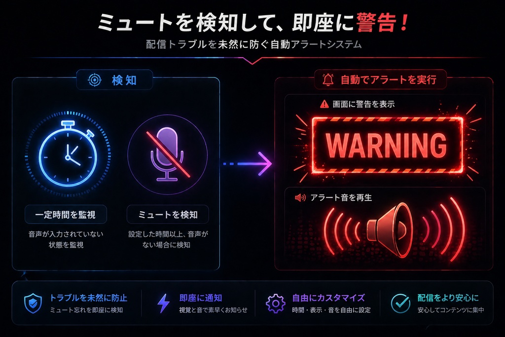 【OBS拡張】配信事故ストッパー!マイクミュート忘れ自動警告ツール(点滅&音でお知らせ)