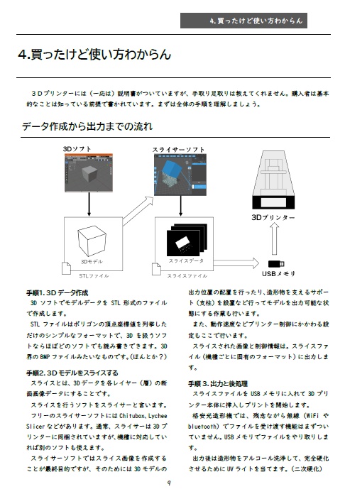 2万円の3Dプリンターを買ってデジタル造形を始める本