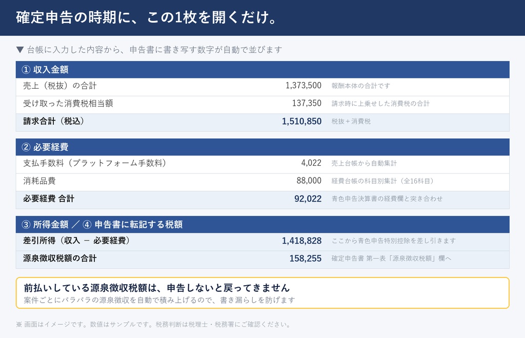 クリエイター収支管理シート2026|源泉徴収を自動計算・複数サイトの売上をまとめて確定申告