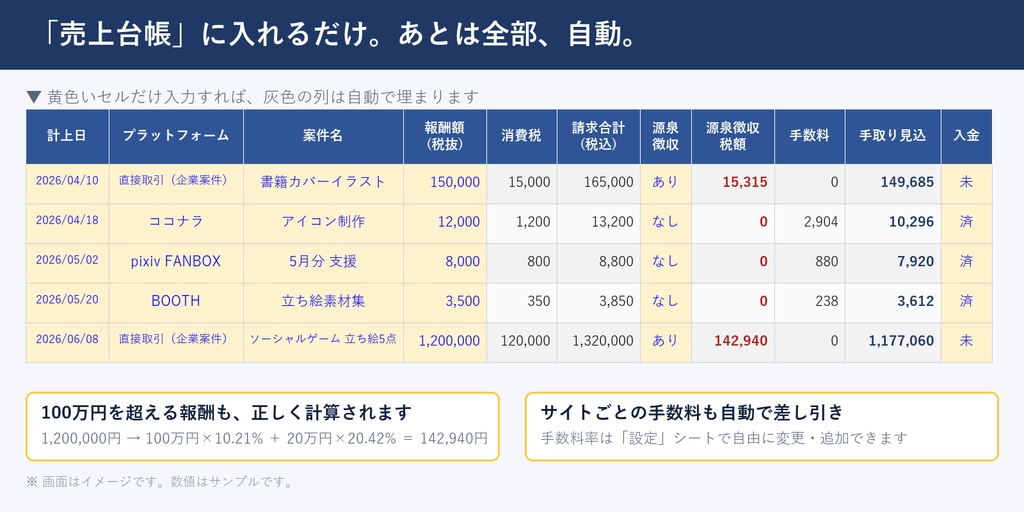 クリエイター収支管理シート2026|源泉徴収を自動計算・複数サイトの売上をまとめて確定申告