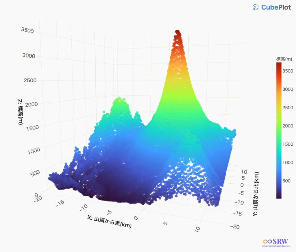 CubePlot 法人ライセンス版 — CSVを3D散布図に。インストール不要・完全ローカルの可視化ツール。