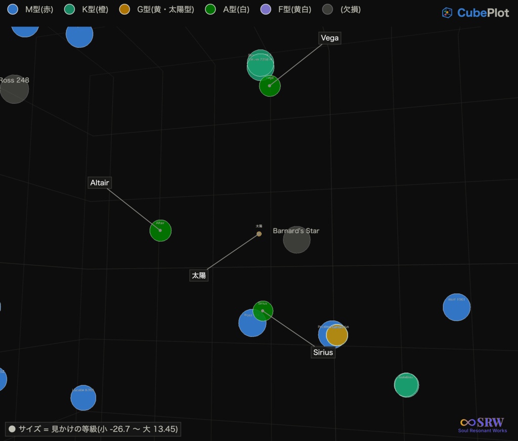 CubePlot 法人ライセンス版 — CSVを3D散布図に。インストール不要・完全ローカルの可視化ツール。