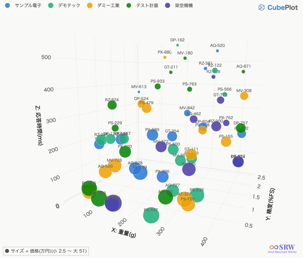 CubePlot 法人ライセンス版 — CSVを3D散布図に。インストール不要・完全ローカルの可視化ツール。