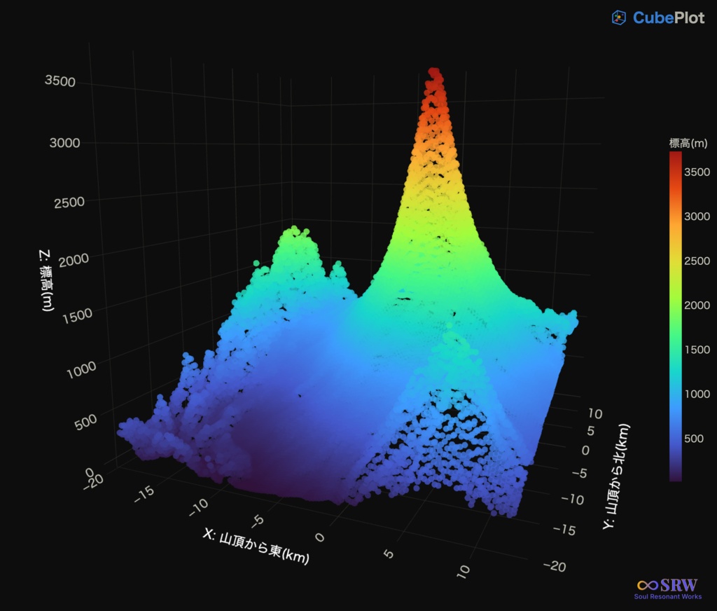 CubePlot 法人ライセンス版 — CSVを3D散布図に。インストール不要・完全ローカルの可視化ツール。
